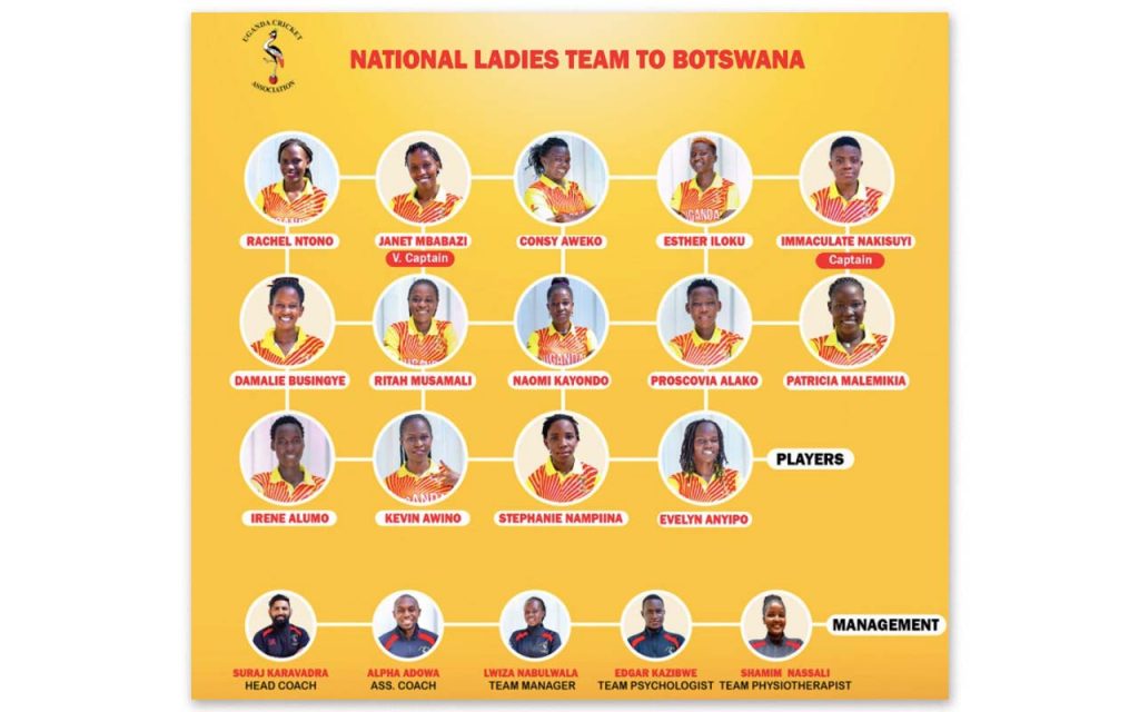 Uganda Senior Women’s Cricket team ahead of the epic 2021 ICC Women's T20 World Cup Africa qualifiers scheduled for September in Botswana. Photo: Uganda Cricket Association (Facebook)