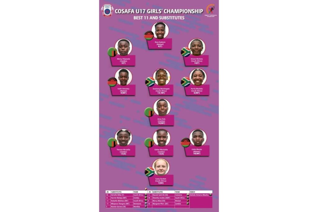 Team South Africa’s U17 footballers have been included in the Region 5 Youth Games Best XI, which was released on Tuesday, 13 December 2022. Photo: COSAFA (Facebook)
