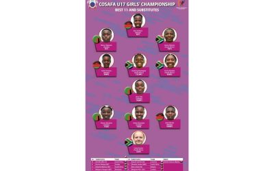 Team South Africa’s U17 footballers have been included in the Region 5 Youth Games Best XI, which was released on Tuesday, 13 December 2022. Photo: COSAFA (Facebook)