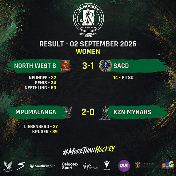 Results - SA Hockey IPT B Section Emalahleni 2026 women's match results for 2 September 2026. North West B defeated SACD 3-1, with goal scorers Erika Neuhoff in the 32nd minute, Chanel Genis in the 34th minute, and Marika Neethling in the 60th minute for North West B, and Mathapelo Pitso in the 14th minute for SACD. Mpumalanga defeated KZN Mynahs 2-0, with goal scorers Monique Liebenberg in the 27th minute and Bianca Kruger in the 39th minute.